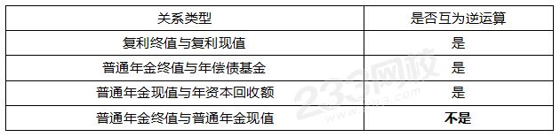 系數之間的關系.png