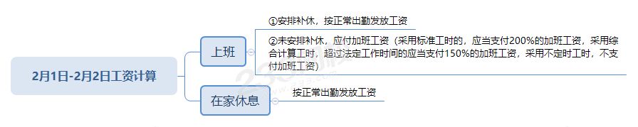 疫情2月工資怎么發？2月份工資發放標準