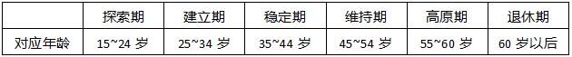 個人生命周期.jpg