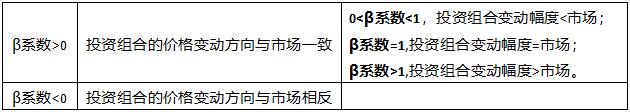 β系數的含義.jpg