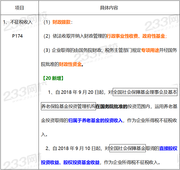 2020年經濟法基礎高頻考點：不征稅收入和免稅收入