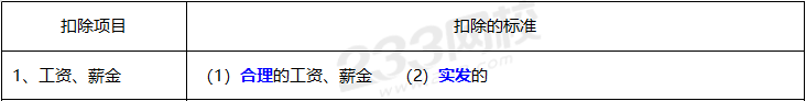 2020年經(jīng)濟(jì)法基礎(chǔ)高頻考點(diǎn)：稅前扣除項(xiàng)目