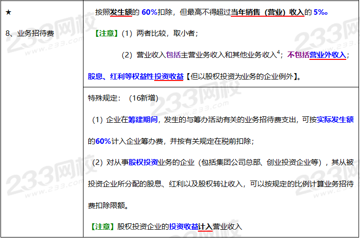 2020年經(jīng)濟(jì)法基礎(chǔ)高頻考點(diǎn)：稅前扣除項(xiàng)目