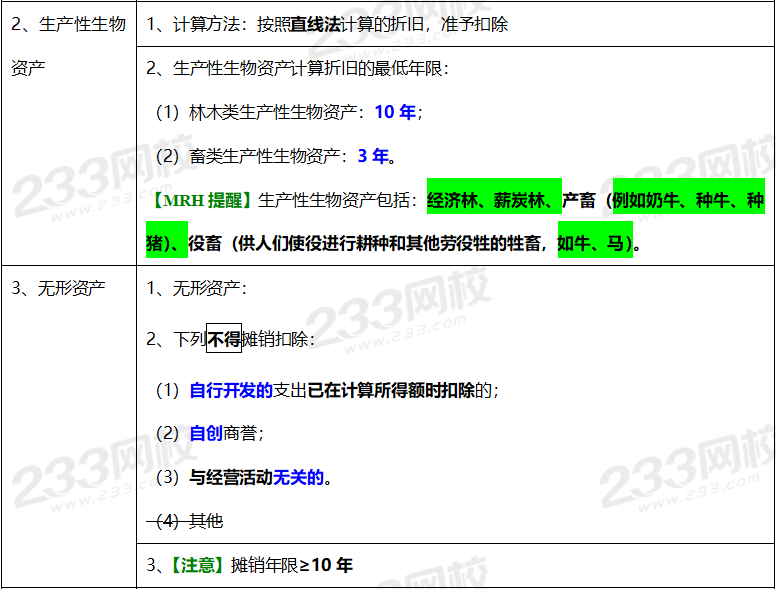 2020年經濟法基礎高頻考點：資產的稅務處理