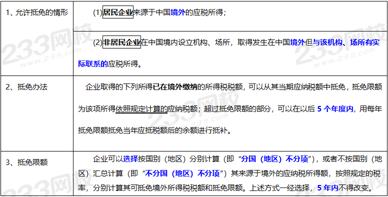 2020年經濟法基礎高頻考點：境外所得抵免