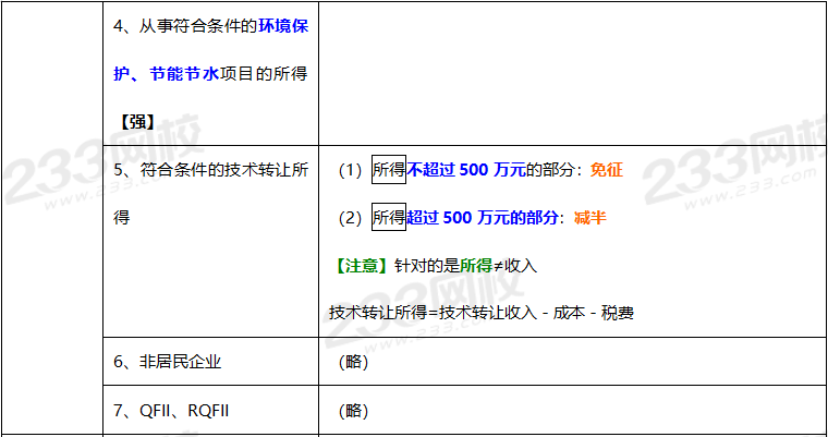 2020年經濟法基礎高頻考點：稅收優惠