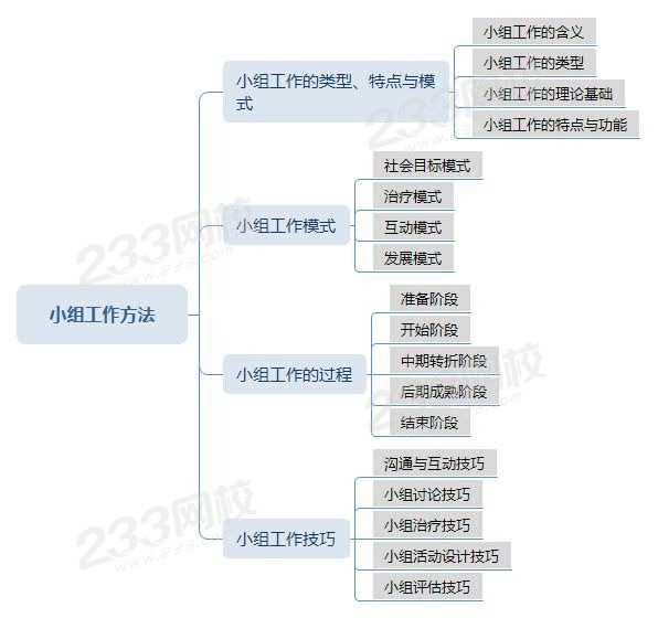 中級—小組工作方法.jpg 中級—小組工作方法.jpg
