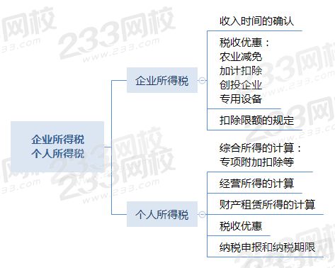企業所得稅重難點.png
