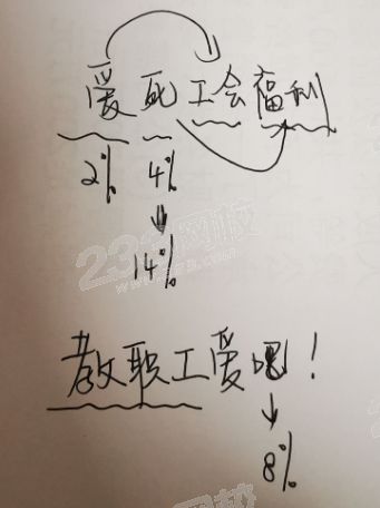 企業所得稅口訣.png
