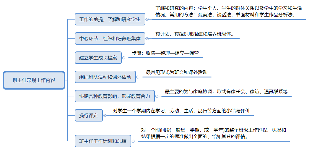 班主任常規工作內容.png