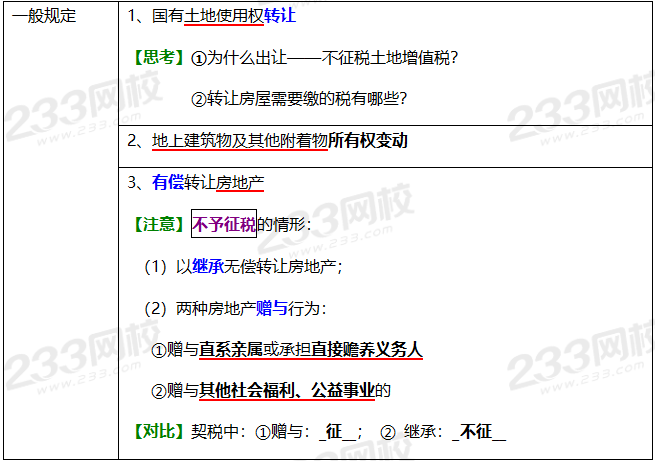 2020年經濟法基礎高頻考點：土地增值稅