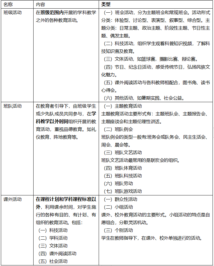 班級活動、班隊活動和課外活動.png