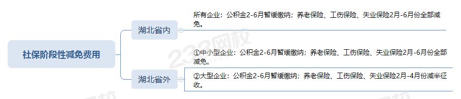 社保階段性減免費(fèi)用.png
