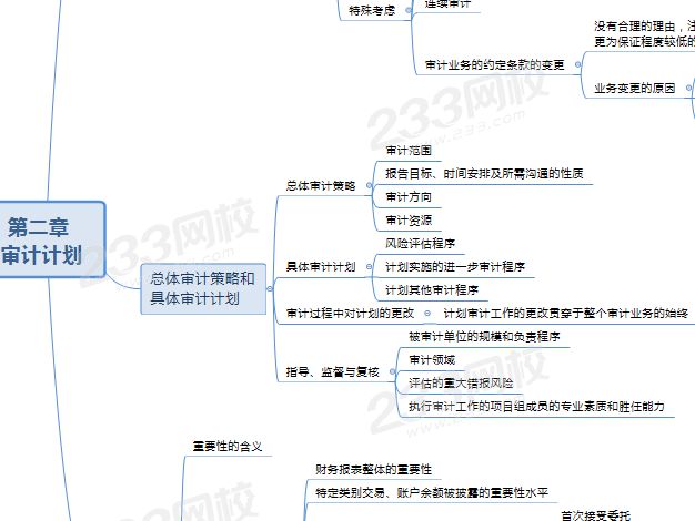 注會審計第二章思維導圖.png