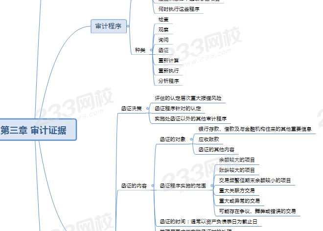 注會審計第三章思維導圖.png