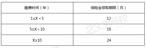 失業保險金領取期限.png