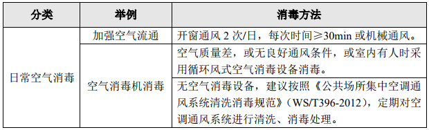 關于新型冠狀病毒：零售藥店常見物品及環境消毒方法