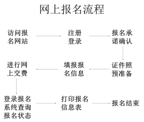 2020年山西中級會計師考試網(wǎng)上報名注意事項.png
