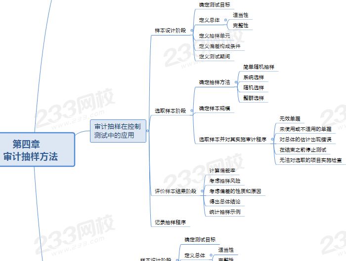 注會審計第四章思維導圖.png