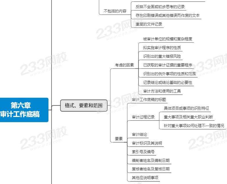 注會審計第六章思維導(dǎo)圖.png