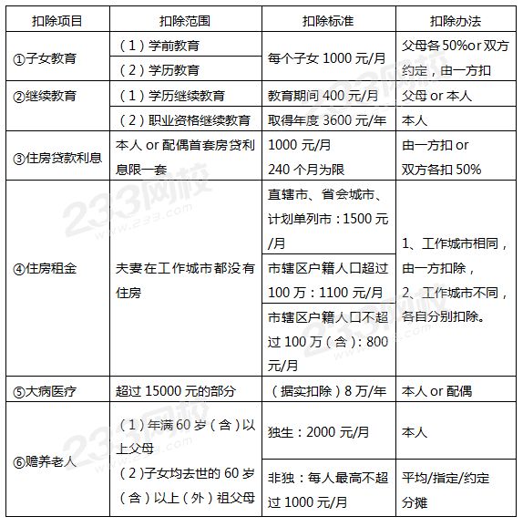 個人所得稅專項附加扣除.png