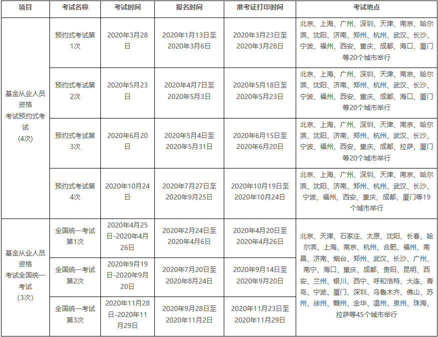 基金從業資格考試