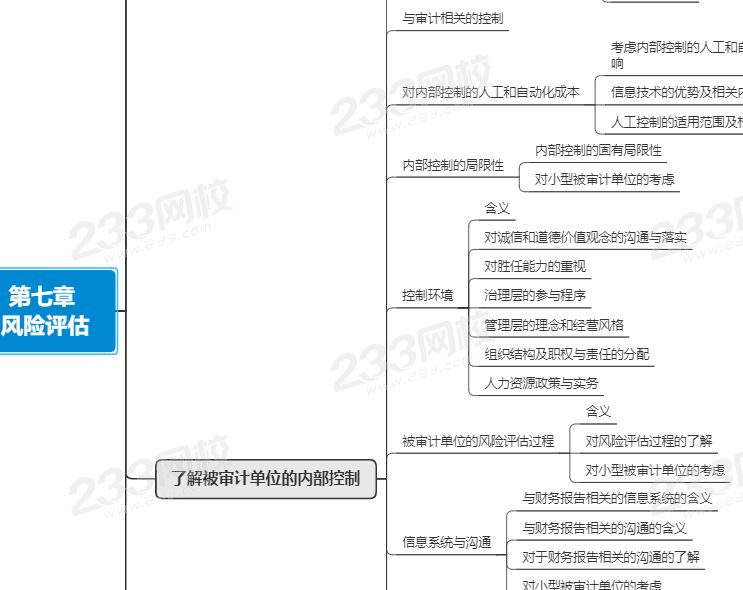 注會審計第七章思維導圖.png