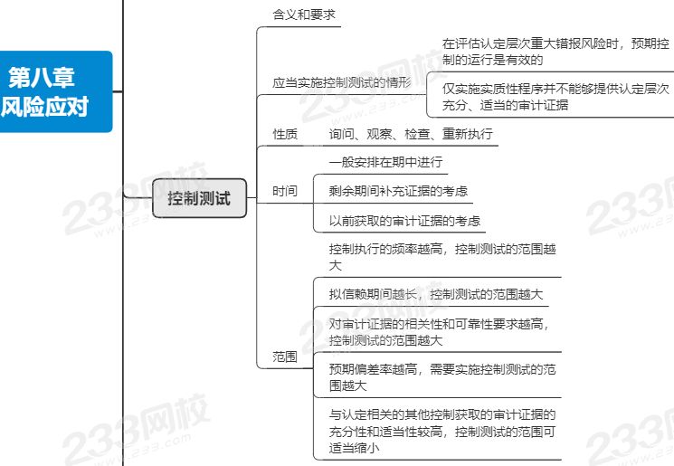 注會審計第八章思維導圖.png