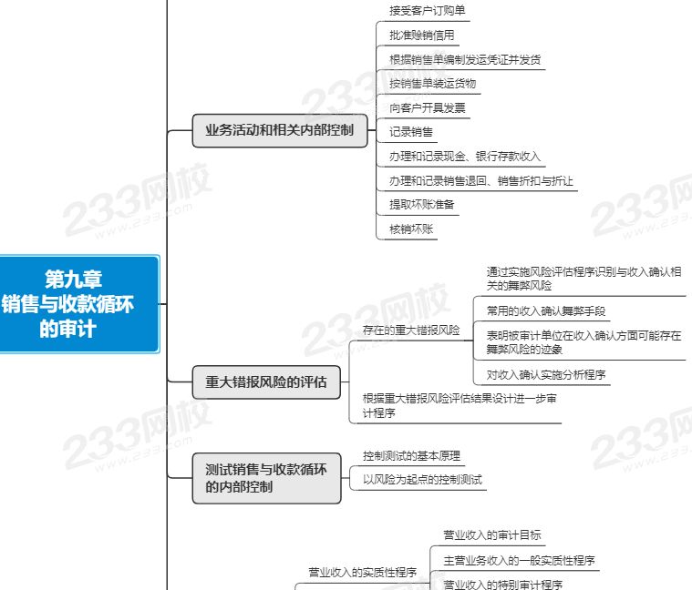 注會審計第九章思維導圖.png
