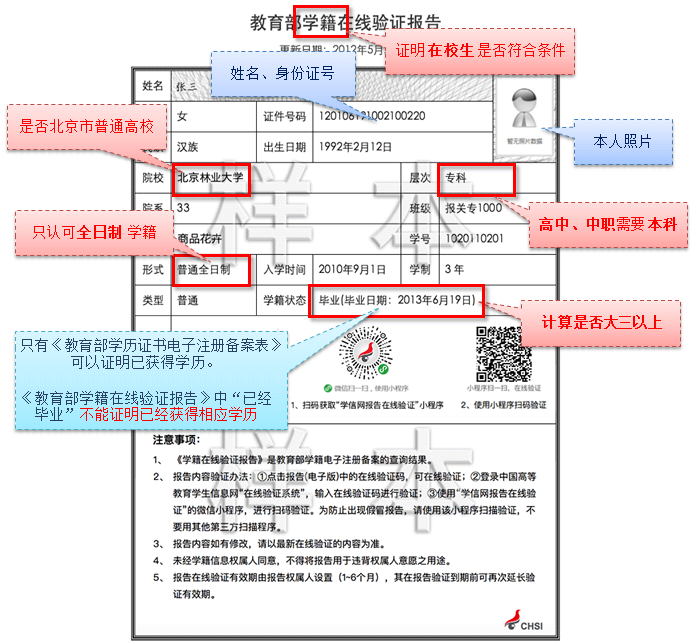 教育部學籍在線驗證報告