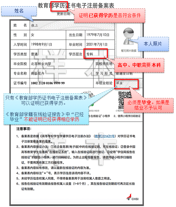 教育部學歷證書電子注冊備案表