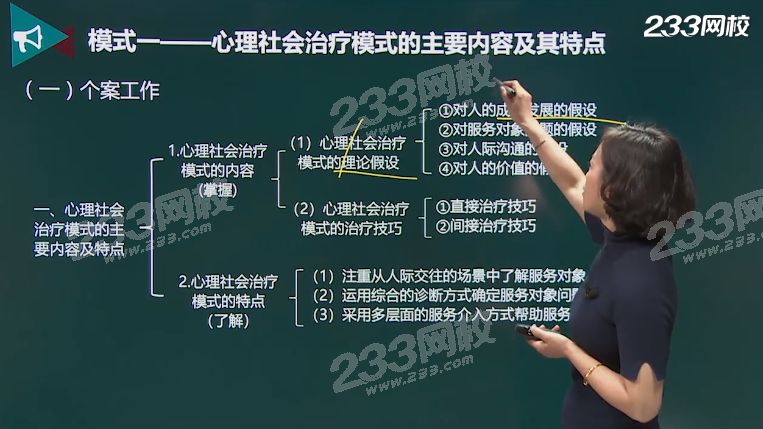 個案工作模式.png 個案工作模式.png