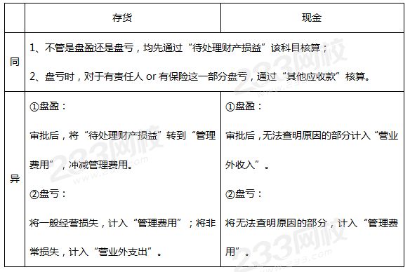 存貨和現金清查之間的賬務處理區別.png