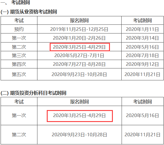3月25日的期貨從業(yè)報(bào)名會(huì)推遲嗎？暫無通知！