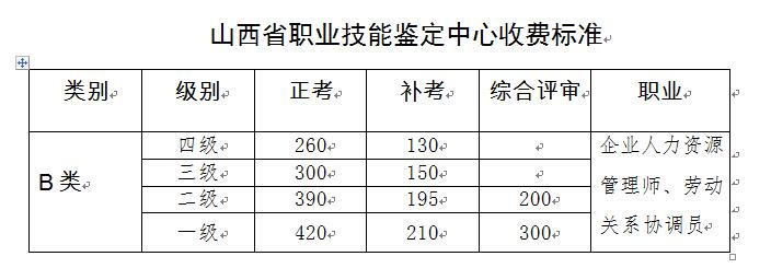 2020上半年山西人力資源管理師考試報名費用