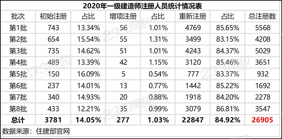 2020年一級建造師注冊名單.png