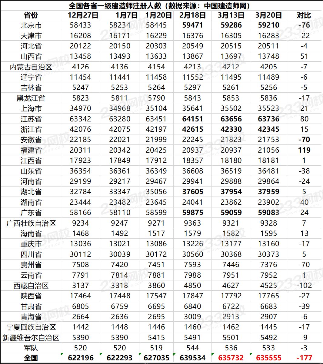 全國各省一級建造師注冊人數.png