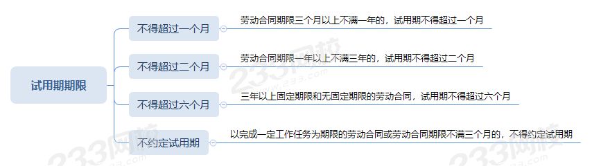 疫情期間，可以辭退試用期員工嗎？合法辭退員工攻略