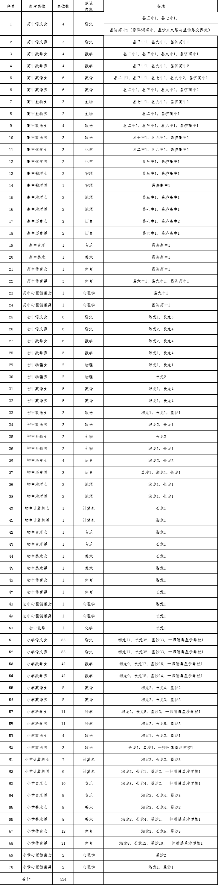 招聘崗位