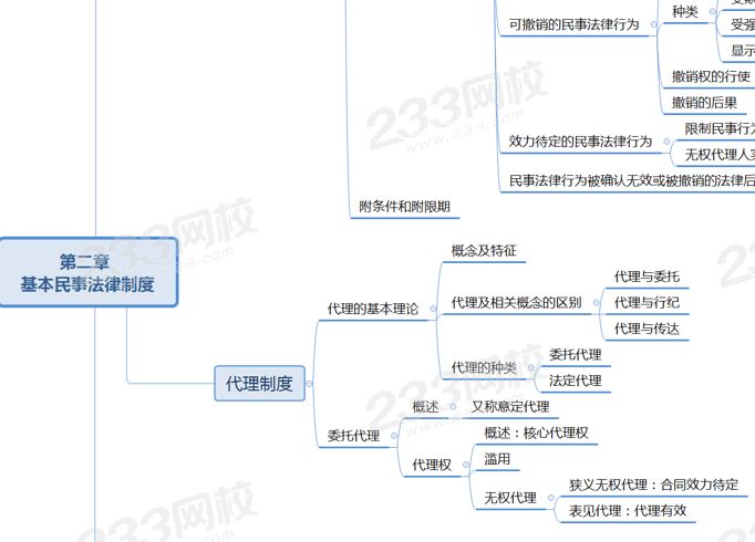 經濟法第二章思維導圖.png