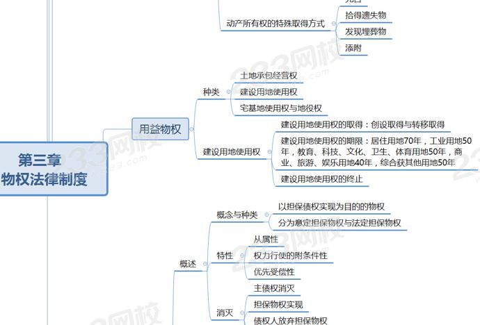 經濟法第三章思維導圖.jpg