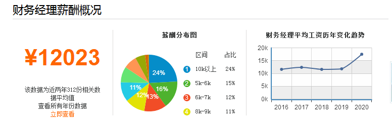 財務(wù)經(jīng)理.png