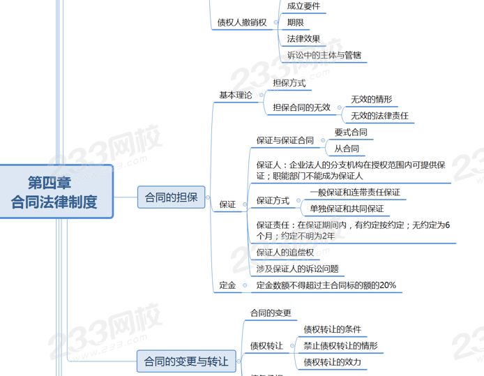 經濟法第四章思維導圖.png