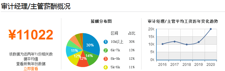 審計主管.png