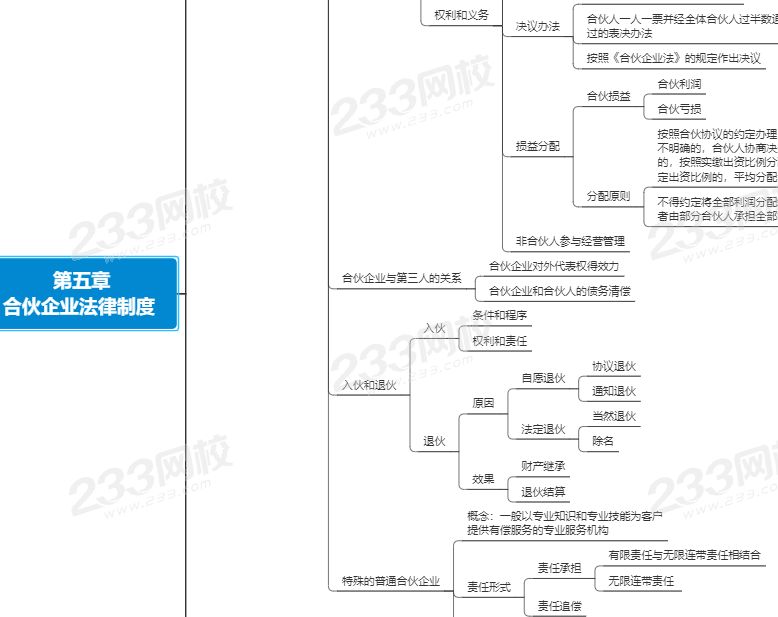 經(jīng)濟(jì)法第五章思維導(dǎo)圖.png