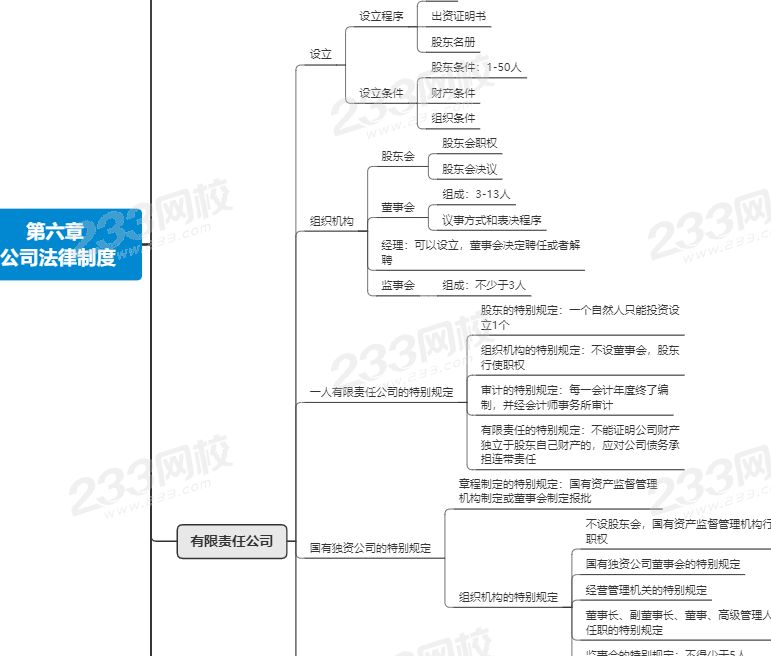 經濟法第六章思維導圖.png