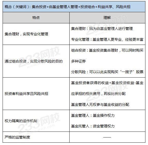 投資基金的概念和特點.jpg