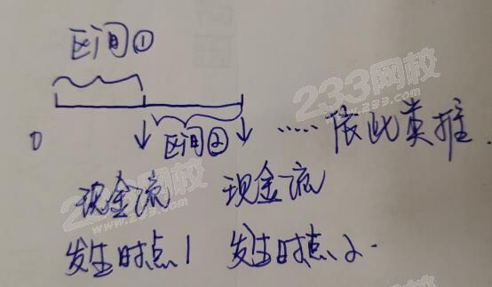 現(xiàn)金流和時間加權(quán)收益率.jpg