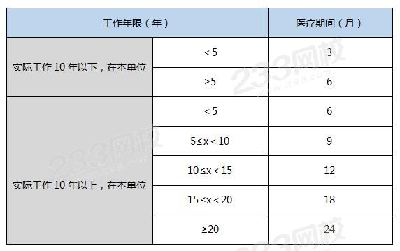 醫療期間.jpg