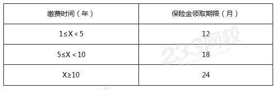 失業保險金領取期限.jpg